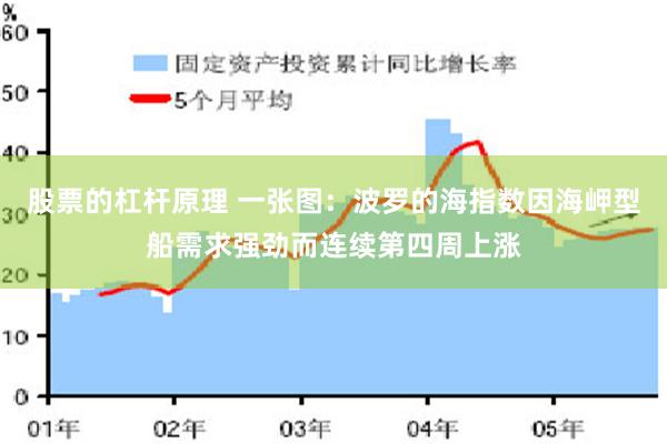 股票的杠杆原理 一张图：波罗的海指数因海岬型船需求强劲而连续第四周上涨