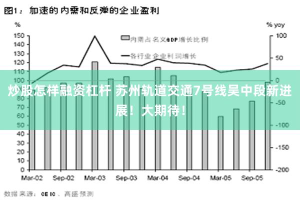 炒股怎样融资杠杆 苏州轨道交通7号线吴中段新进展！大期待！