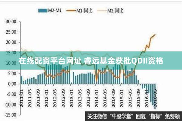 在线配资平台网址 睿远基金获批QDII资格