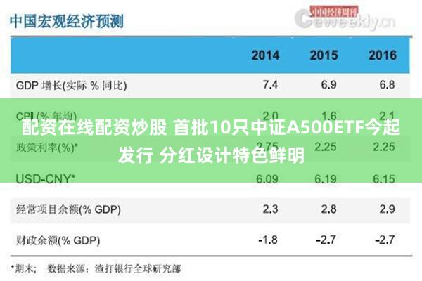 配资在线配资炒股 首批10只中证A500ETF今起发行 分红设计特色鲜明