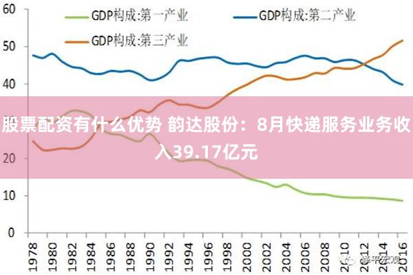 股票配资有什么优势 韵达股份：8月快递服务业务收入39.17亿元