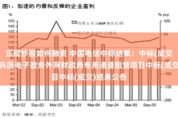 正规炒股如何融资 中国电信中标结果：中标(成交)结果公告兵团电子政务外网财政局专用通道租赁项目中标(成交)结果公告