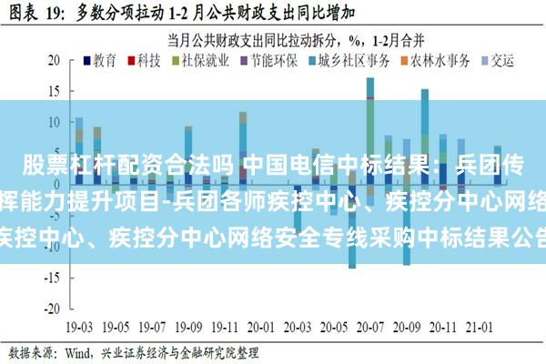 股票杠杆配资合法吗 中国电信中标结果：兵团传染病监测预警与应急指挥能力提升项目-兵团各师疾控中心、疾控分中心网络安全专线采购中标结果公告