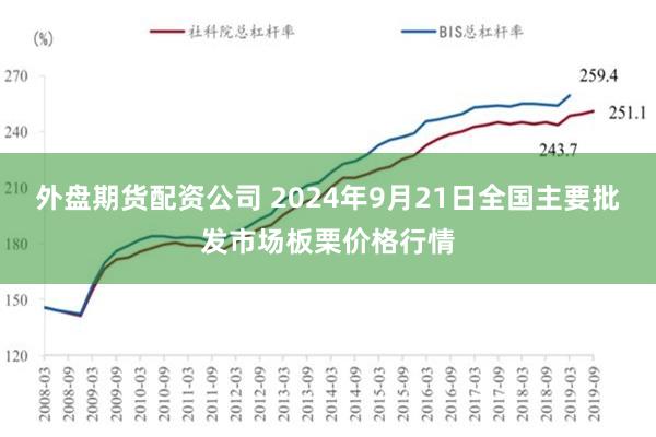 外盘期货配资公司 2024年9月21日全国主要批发市场板栗价格行情