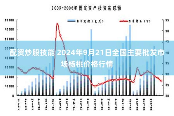 配资炒股技能 2024年9月21日全国主要批发市场杨桃价格行情