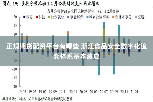 正规期货配资平台有哪些 浙江食品安全数字化追溯体系基本建成