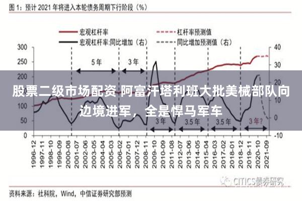 股票二级市场配资 阿富汗塔利班大批美械部队向边境进军，全是悍马军车