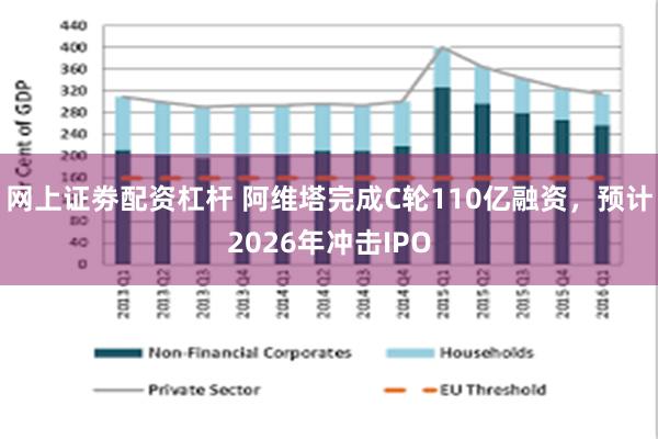 网上证劵配资杠杆 阿维塔完成C轮110亿融资，预计2026年冲击IPO