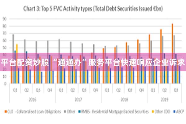 平台配资炒股 “通通办”服务平台快速响应企业诉求